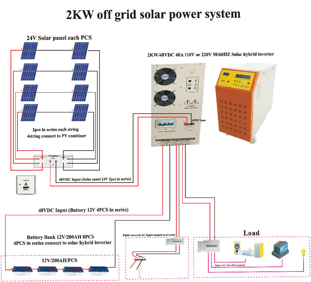 2KW