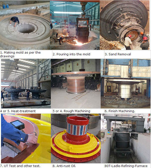 広く使われている動力伝達部品工業用鋳造ギア- ボックスギア仕入れ・メーカー・工場