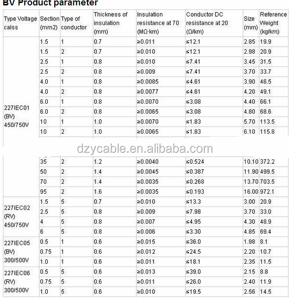 Wire Color Number Chart