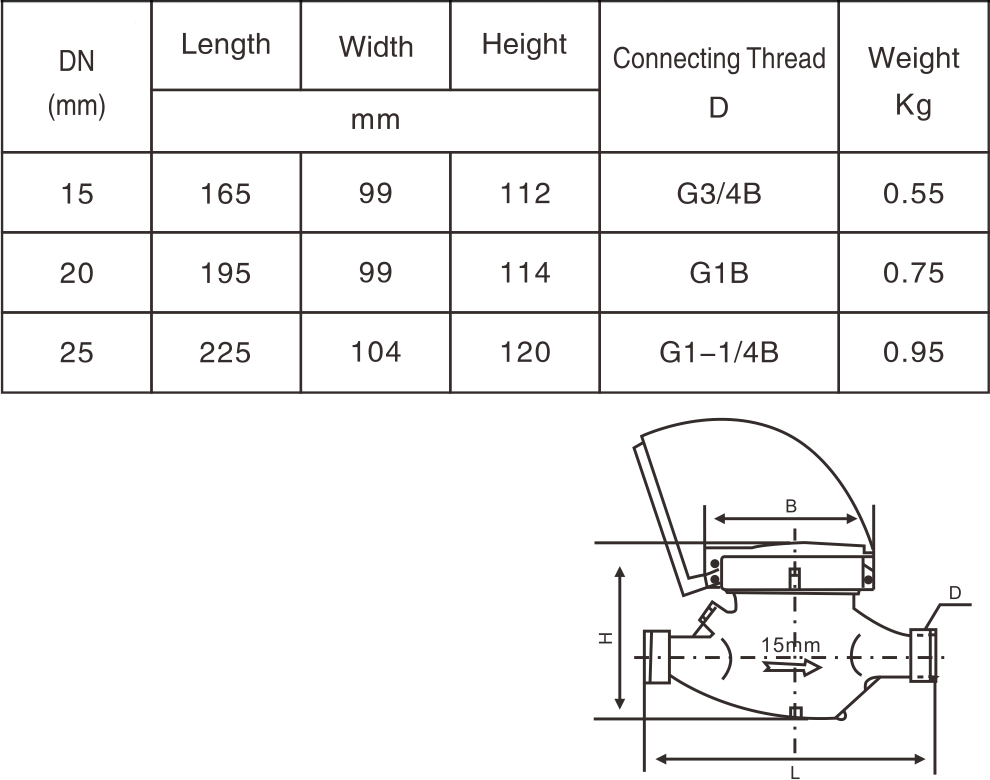 Nylon body Used Magnet stop water meter