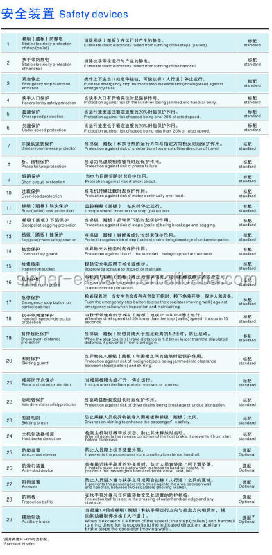 高品質とsrh旅客エスカレーター中国メーカー問屋・仕入れ・卸・卸売り