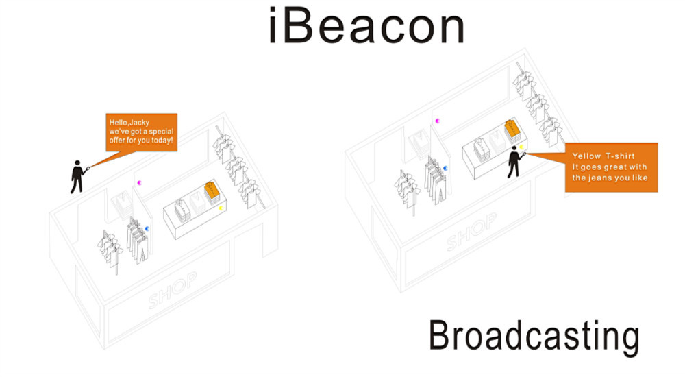 最高のbluetoothibeaconロケータ屋内低エネルギーで市場店ホテル等のための仕入れ・メーカー・工場