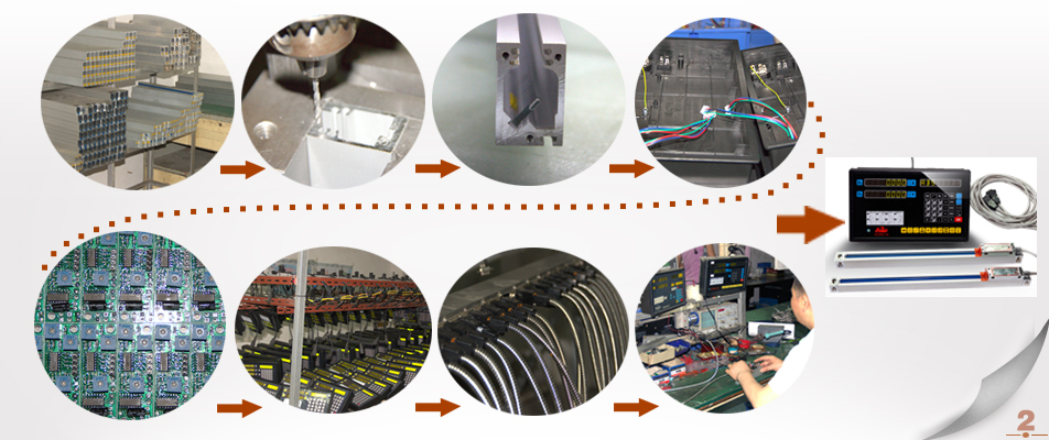 2015熱い販売のためのデジタル読み出しhxx3軸旋盤/掘削/milliing中国でマシン仕入れ・メーカー・工場