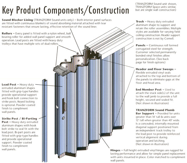 Folding Warehouse Sliding Doors To Two Sides Buy Warehouse
