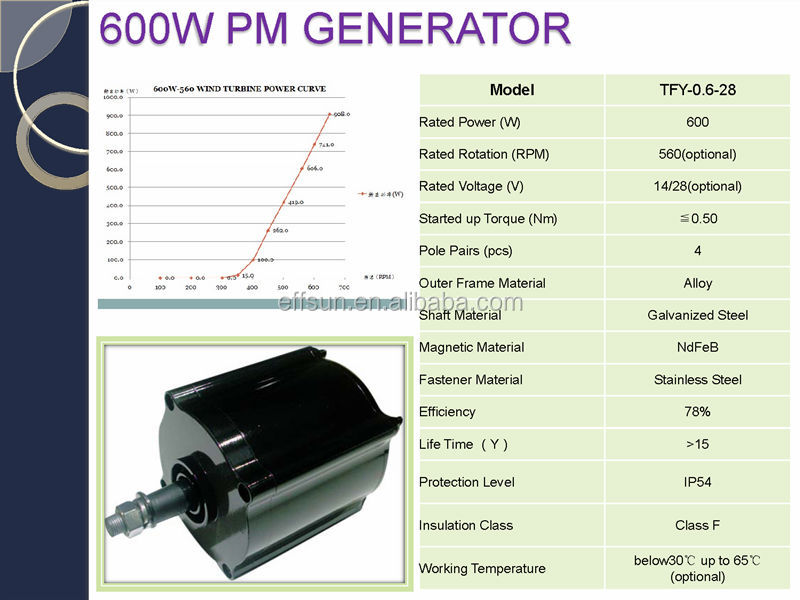 600w-mini-windmill-wind-electric-generator-AC.jpg