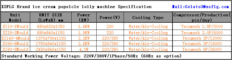 china mobile popsicles gelato cooler supplier.jpg