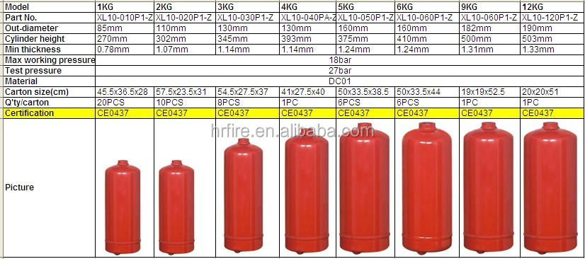 乾燥粉末消火器シリンダー問屋・仕入れ・卸・卸売り