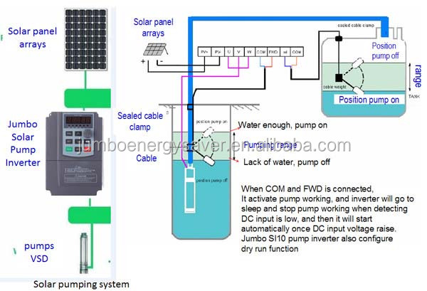 solar pump drive installation pictures (9)