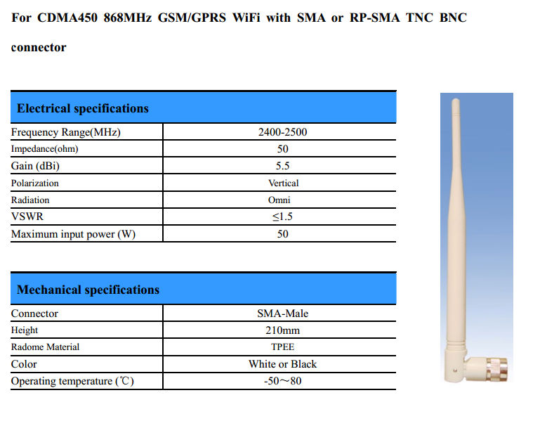 のためのcdma450868mhzのgsm/gprs付きの無線lanまたはsmatncbncコネクタrp-smasdd21仕入れ・メーカー・工場