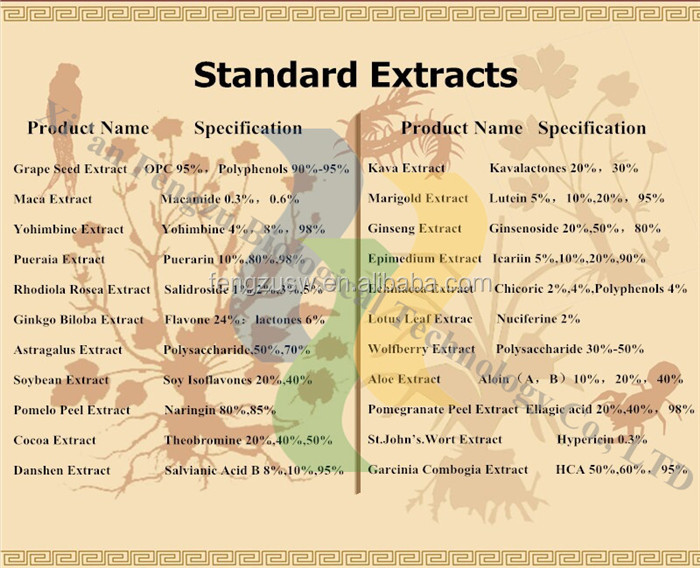 Raw material ganoderma powder