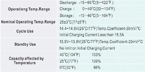 slaゲル12v200ahメンテナンスフリーupsbattrery太陽光発電のための問屋・仕入れ・卸・卸売り