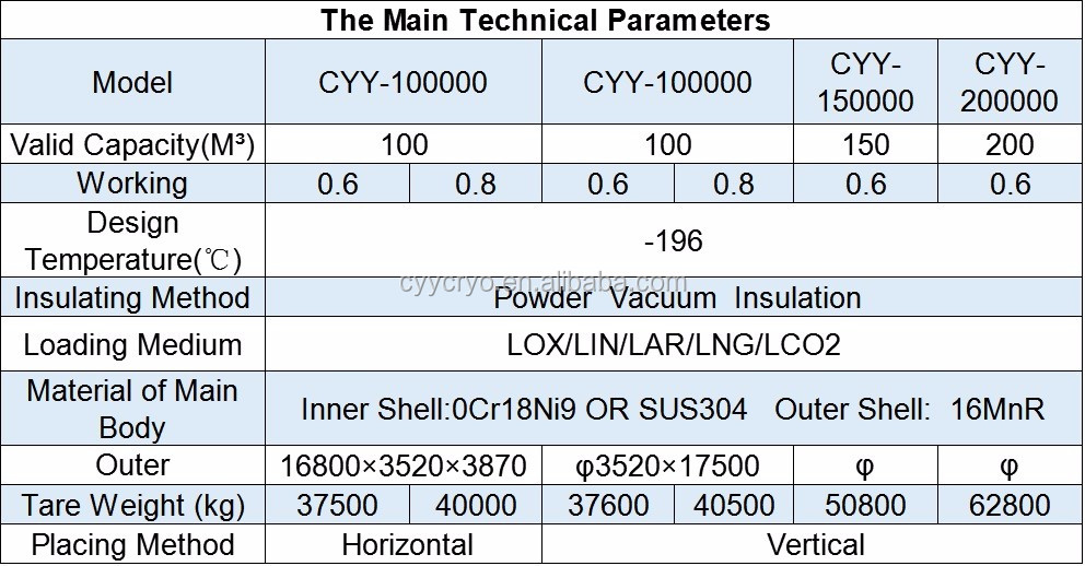 化学lox/林/lar/LCo2 iso低温貯蔵タンクコンテナ仕入れ・メーカー・工場