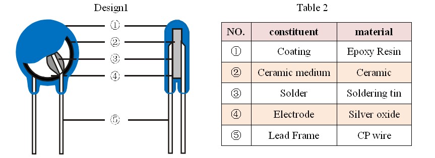 KNSCHA Ceramic Capacitor 103 500v - High Quality & Reliable