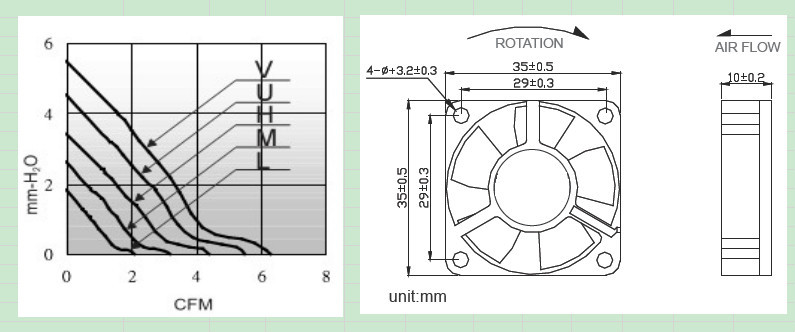 試されてきたあなたのために! psc12v3510dcミニファンul・ceとインバーターソーラー用1993年から仕入れ・メーカー・工場