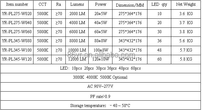 革新的な最新2014年40w60w80w100w120wledの駐車場の照明使用して領域を使用して、 屋外問屋・仕入れ・卸・卸売り