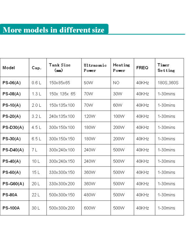 30l超音波洗浄機、 ディーゼル パティキュレートフィルタ クリーニング (ps-100a)仕入れ・メーカー・工場