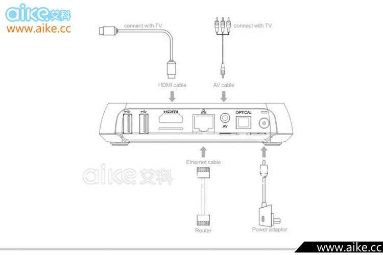 2016 m8 アンドロイド tv ボックスクアッドコア amlogic s802 2 グラム/8 グラム gpu Mali450 4 k xbmc スマート google テレビ bluetooth hd 2.4 グラム/5 グラム デュアル wifi ミニ pc仕入れ・メーカー・工場
