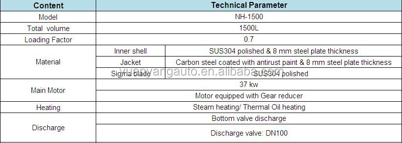 1500L Silicone sealant Kneader machine/Chewing gum Sigma kneader/ Clay sigma mixer