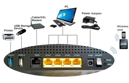 Kasdaka1750k1自宅無線lan1750mbps802.11b/g/n/acusbルータap通信機器仕入れ・メーカー・工場