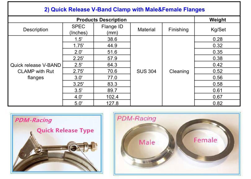 Quick Release V-Band Clamp.JPG