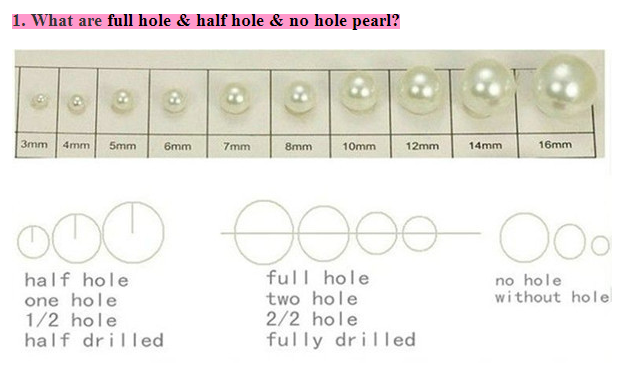 Full hole&no hole&half hole.png