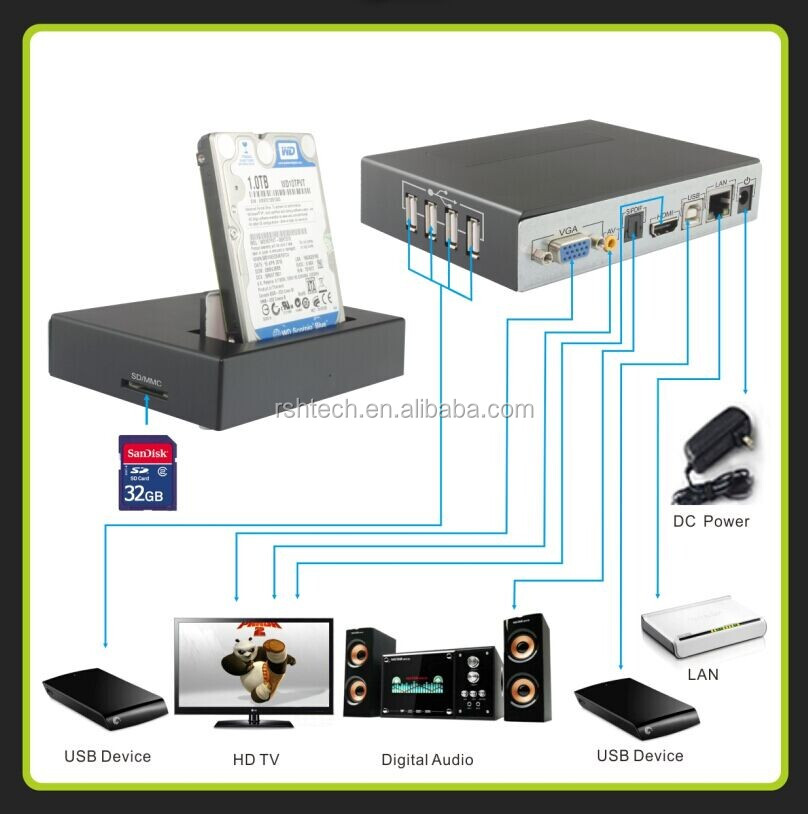 最高のクアッドコア2014年4kスマートtvボックスがxbmcをサポートvgaとmiracast/hdmi/av出力問屋・仕入れ・卸・卸売り