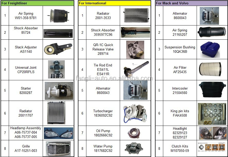 Truck Parts.jpg