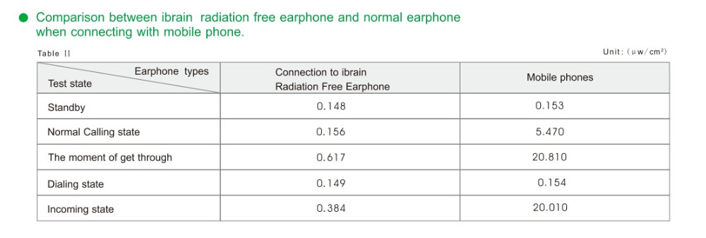 radiation free headset8.jpg