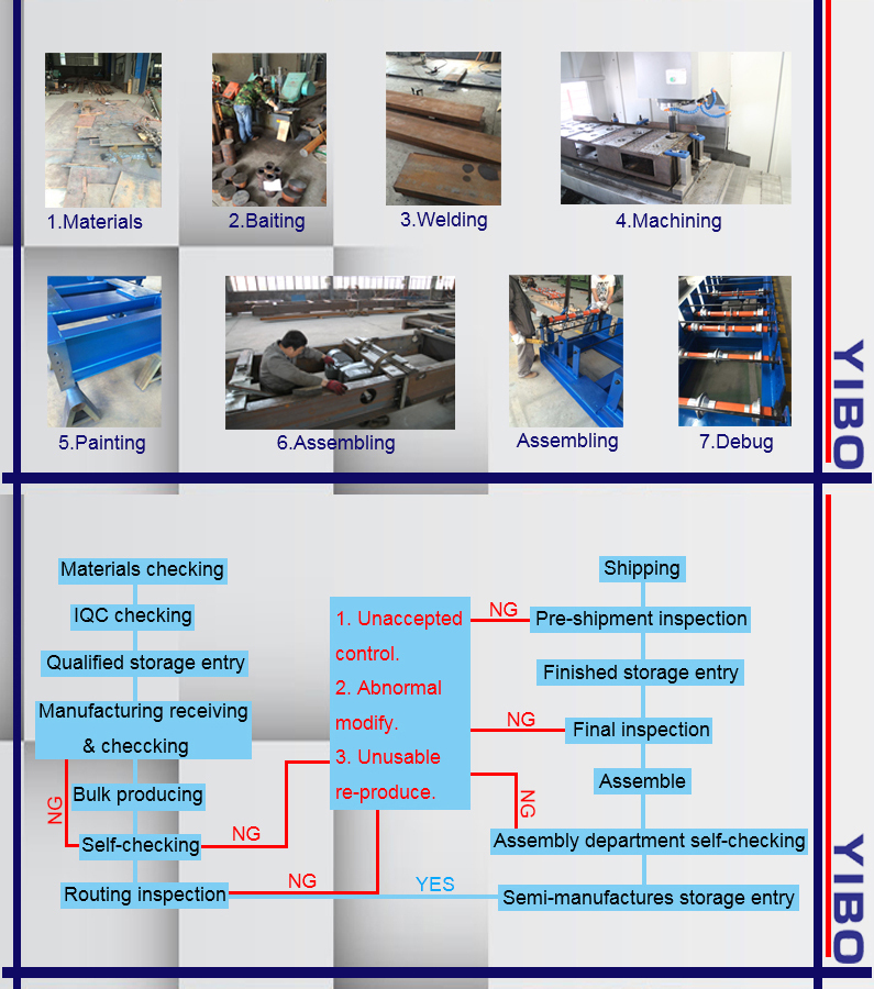 メーカーのマシンを作る屋根亜鉛メッキ亜鉛アルミ瓦ロール成形機仕入れ・メーカー・工場