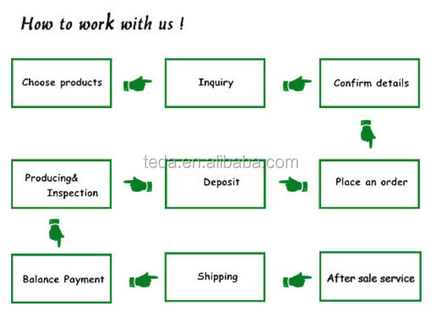Place Order Details.jpg