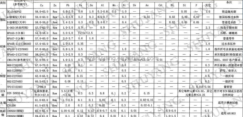 安いステンレス製アジャスタブル表示rack1壁にはタオルをマウント問屋・仕入れ・卸・卸売り
