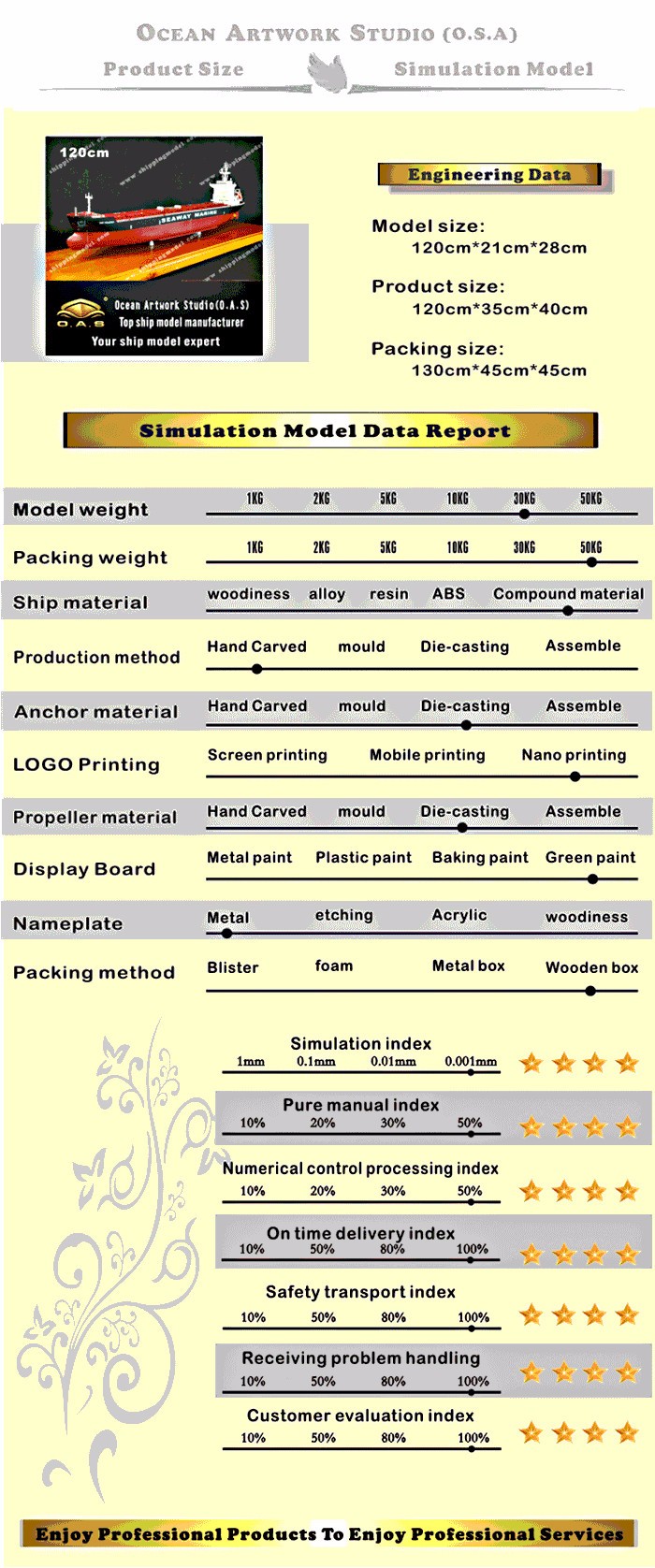  ship model,Boat model,model ships,Bulk Cargo Ship model, Bulk Cargo vessel model Customize