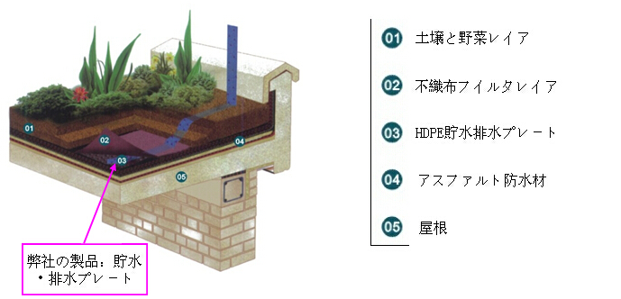 貯排水ボード問屋・仕入れ・卸・卸売り