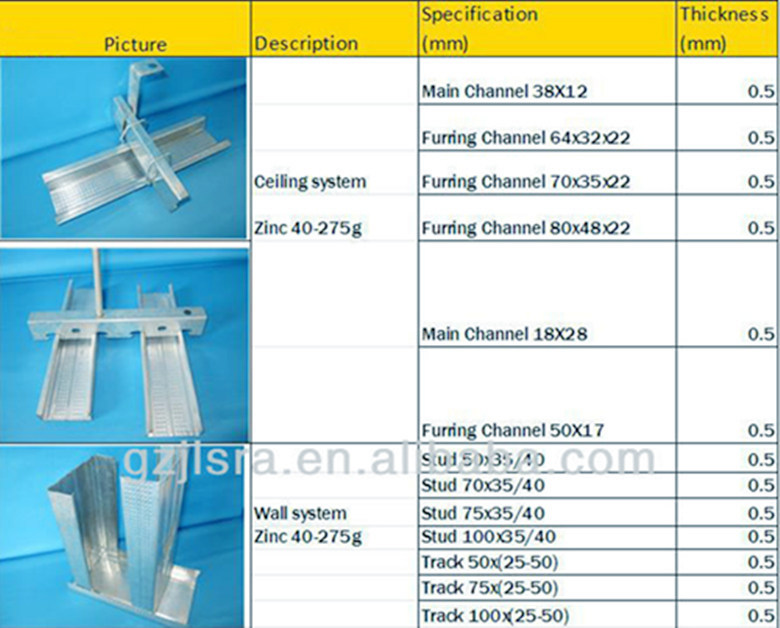 Popular Metal Furring Channel Sizes Suspended Ceiling Channel