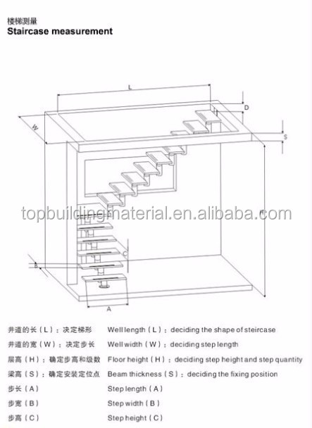 Staircase measurement.jpg