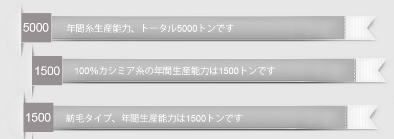 48番 双糸 100%カシミヤ糸 梳毛 ストックサービス ミニマム1kg問屋・仕入れ・卸・卸売り