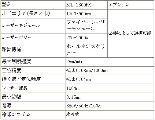 小型金属用レーザー切断機 BCL-FXシリーズ問屋・仕入れ・卸・卸売り