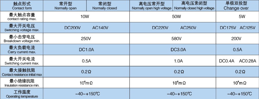 Sus316ステンレス鋼1/2『 テーパねじnpt水平液体水磁気フロートレベルスイッチセンサー5cfs-syz-2問屋・仕入れ・卸・卸売り