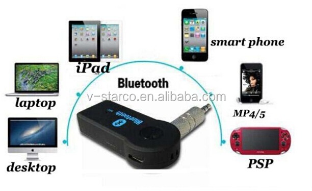 Usbブルートゥース3.5mmv3.02.4ghzのオーディオiphone用車のmp3音楽受信機仕入れ・メーカー・工場