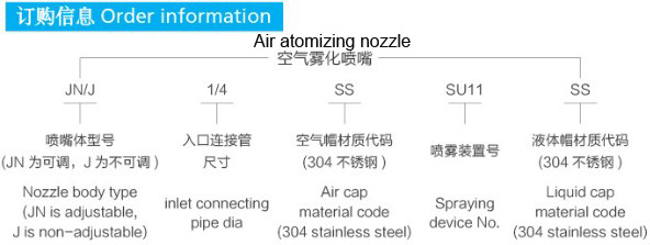 工業用冷却塔spjtステンレス鋼スパイラルフルコーンスプレーノズル仕入れ・メーカー・工場