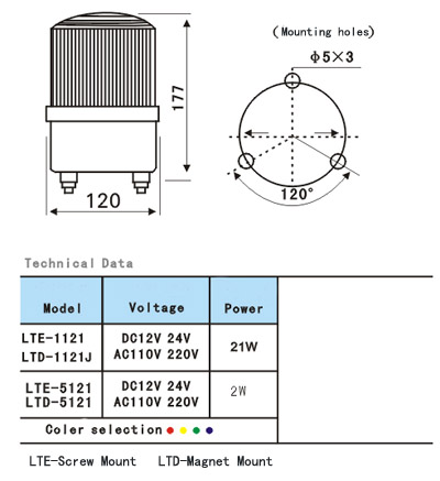 LTE-1121 LED emergency warning light.jpg