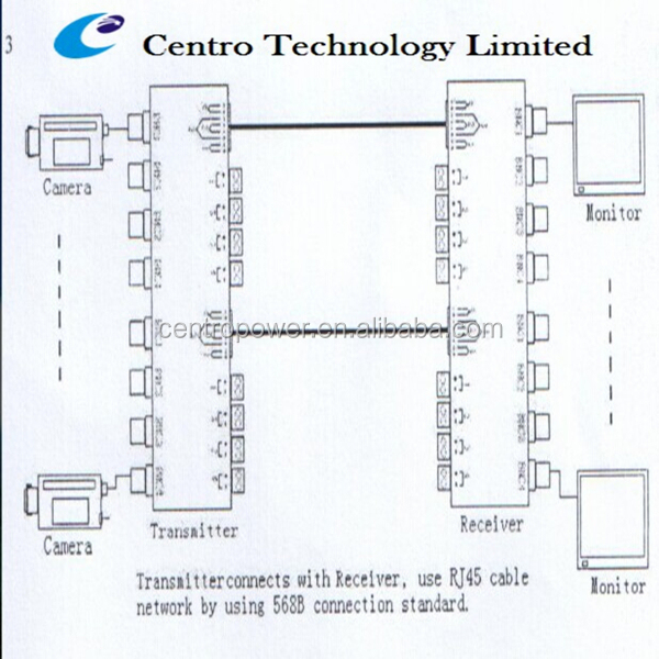 cctvの付属品8ch330メートルrj45へのコンバータbncビデオバランパッシブビデオトランスミッターデジタルからアナログビデオコンバータ仕入れ・メーカー・工場