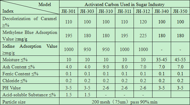 Activated carbon for corn starch sugar industry gluten/glucose syrup