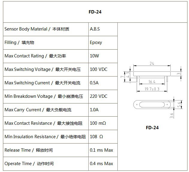 FD-24 DATA SHEET