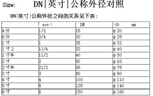 『1/2プラスチック水流センサー仕入れ・メーカー・工場