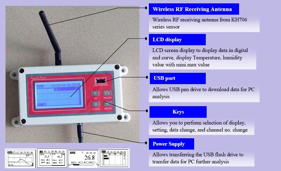 kh7201ワイヤレス温度と湿度のデータロガー仕入れ・メーカー・工場