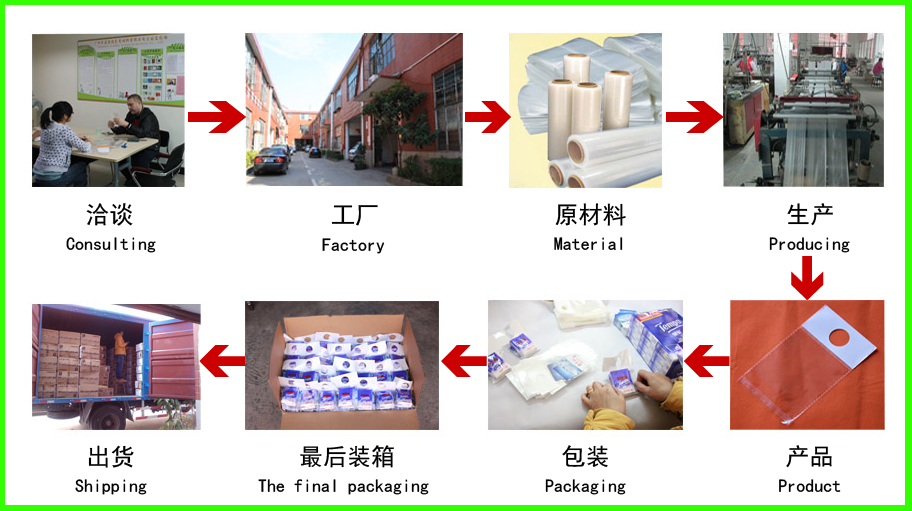 広州工場デザインによる要件プリントpvcヘッダー袋で吊り穴仕入れ・メーカー・工場