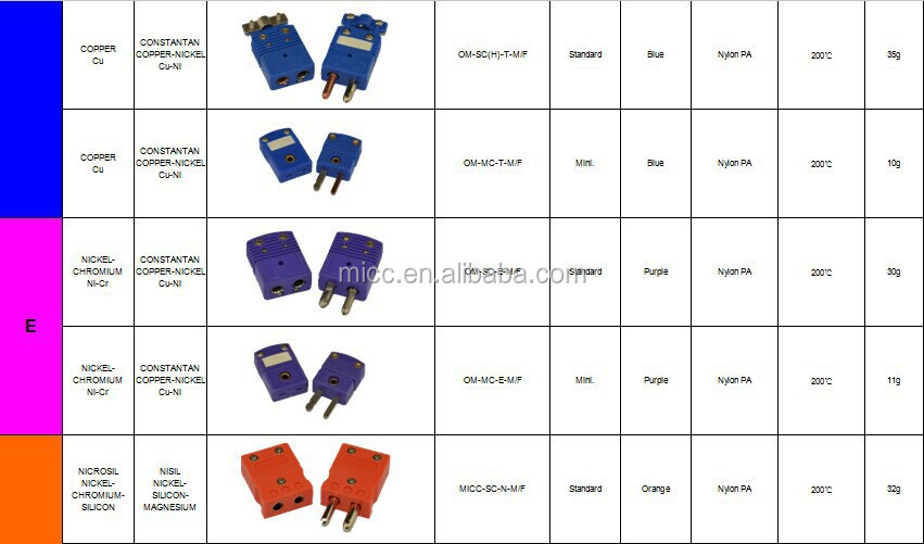 オレンジ標準サイズn型熱電対コネクタ仕入れ・メーカー・工場