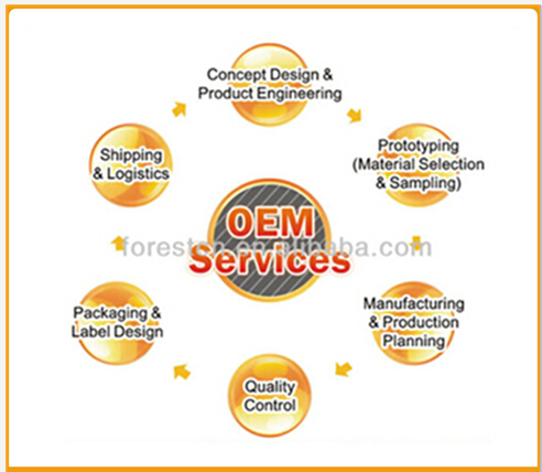 2014 The OEM Custom Private Label Coconut Water