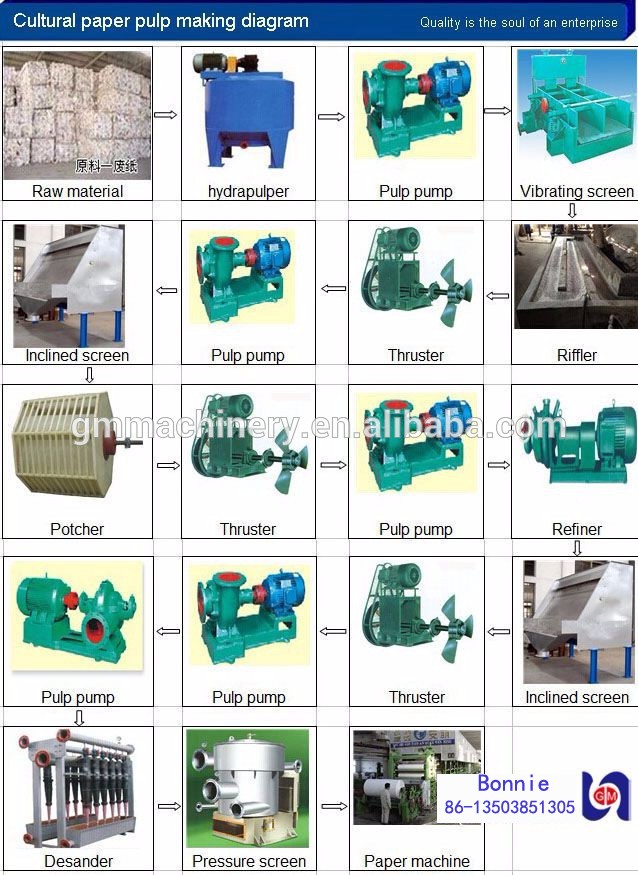 High quality Low price mini a4 paper production plant line, small a4 paper making machine for copy paper production